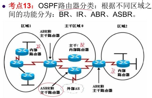 網絡工程師復習 ARP、RIP、OSPF、BGP與計算機協議解析