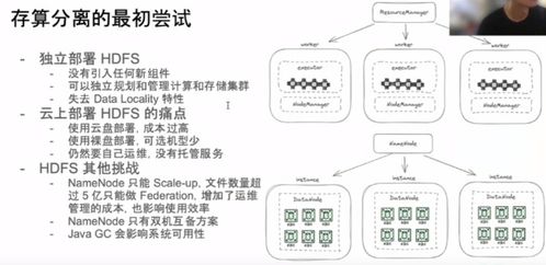 企業(yè)大數(shù)據(jù)發(fā)展的挑戰(zhàn)與機遇 存算分離技術(shù)及光分束器的商業(yè)思考