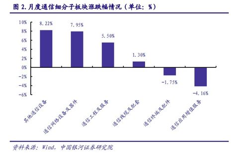 2023年5月光通信行業(yè)觀察 算力光網(wǎng)底座持續(xù)夯實，光分束器技術(shù)革新與市場拓展引領(lǐng)新動能
