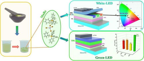 OLED電視價格過高之痛，或將迎來緩解之法 光分束器技術開發與銷售的突破